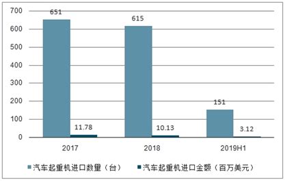 2020-2026年中国起重机行业市场分析预测及发展趋势预测报告_智研咨询