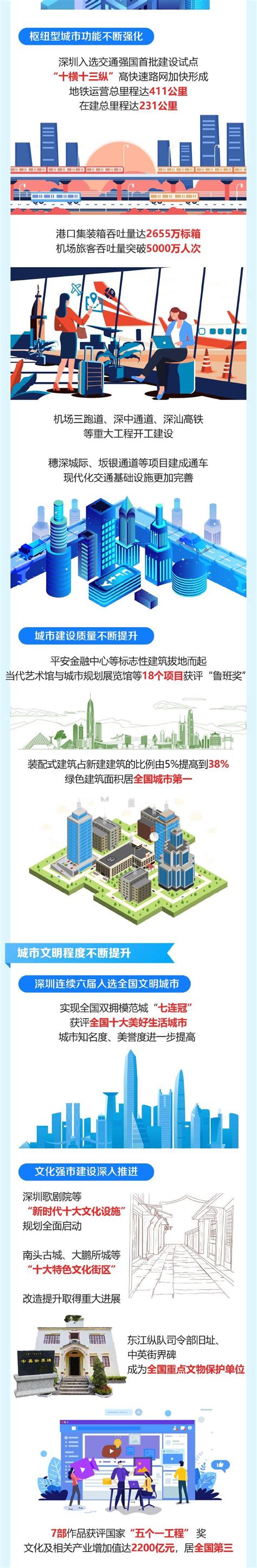 图解：浙江省政府工作报告 值得收藏-中国网
