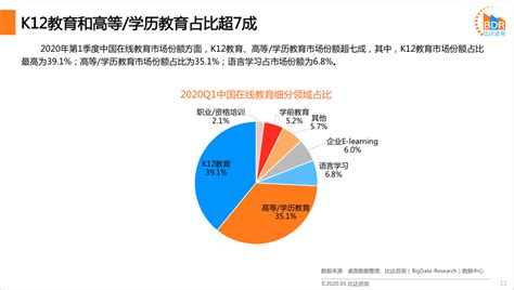 在线教育市场分析报告_2019-2025年中国在线教育行业全景调研及投资战略研究报告_中国产业研究报告网