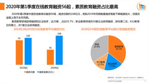 2021年中国智慧教育行业市场现状及市场规模预测分析-中商情报网