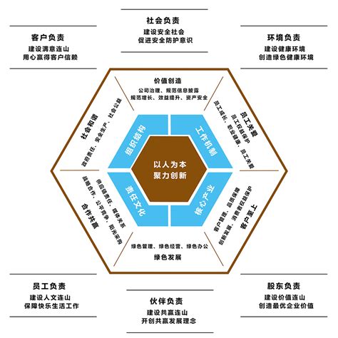 2018年中国企业社会责任报告十大特征和八大建议_企业社会责任中国网