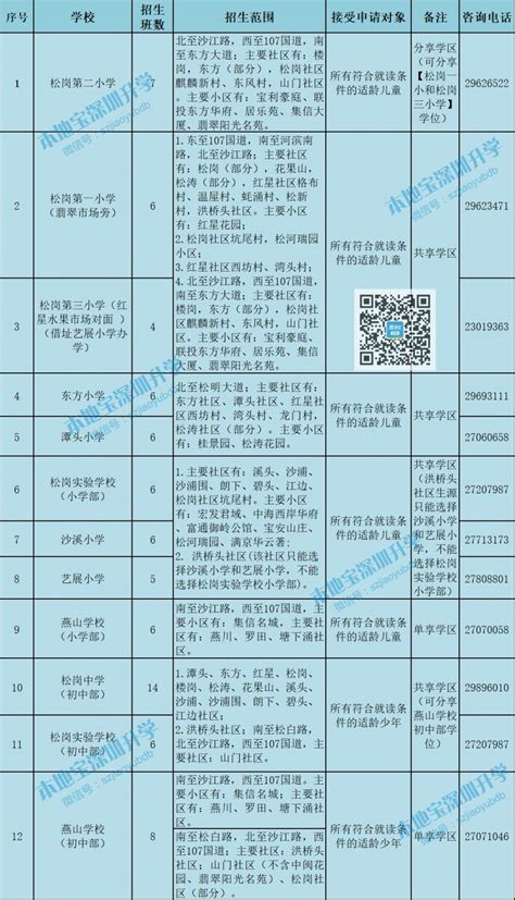宝安区公办小学联系电话一览表- 深圳本地宝
