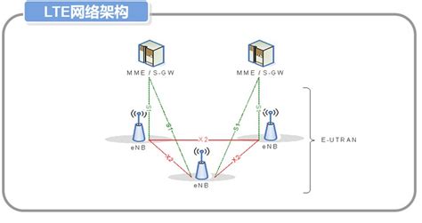 通信网络系统集成 - 广厦网络