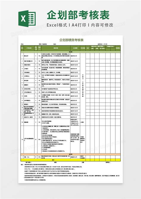 kpi绩效考核表Excel模板下载_熊猫办公