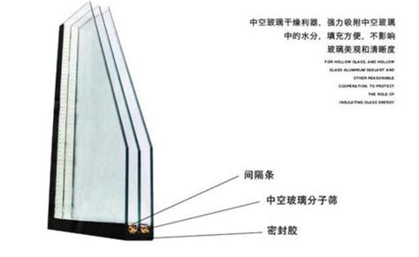 真空玻璃与中空玻璃的区别,玻璃技术-中玻网