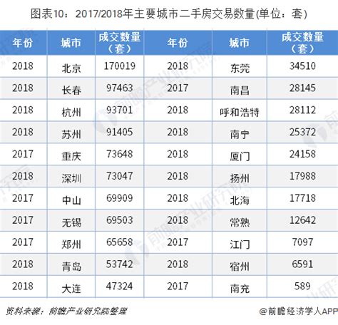 2019年中国房地产行业市场现状及发展趋势分析 - 北京华恒智信人力资源顾问有限公司