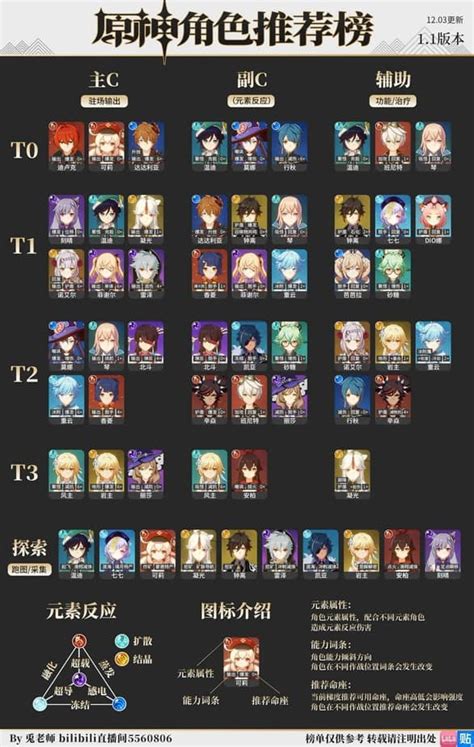SOUTH+PARK+CHARACTERS+TIER+LIST+COMMUNITY+RANK+TIERMAKER ...