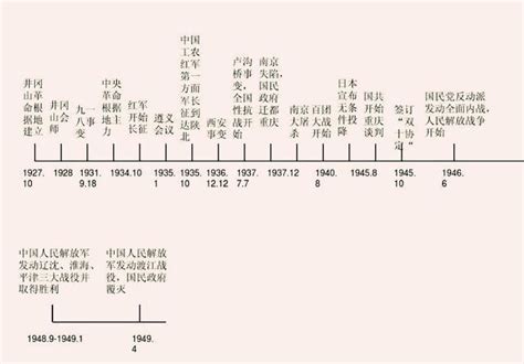 2021高中历史必背：中国历史朝代顺序表图一览 - 专家解析 - 四川升学规划网