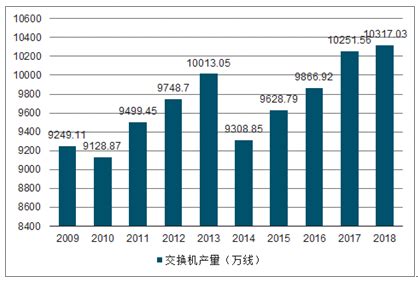 2017年中国通信网络行业现状与发展趋势（图）_智研咨询