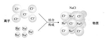 【化学】NaCl晶胞配位数