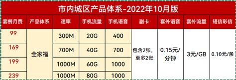 联通宽带新装费用明细2023年最新价格-小七玩卡