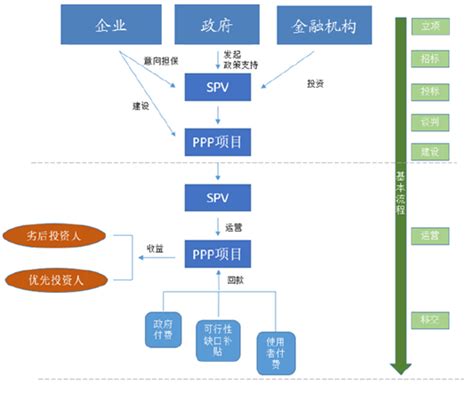 2019年6月中国PPP项目库项目数量、落地率、参与资本所有制结构、示范项目分析[图]_智研咨询
