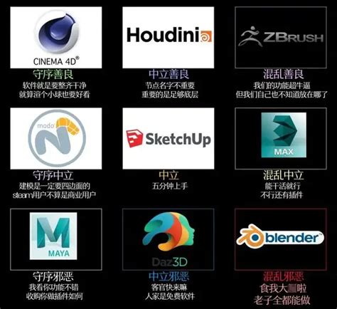 专业3D建模、渲染和动画软件Maxon CINEMA 4D Studio S24.035中文版的下载、安装与注册激活教程