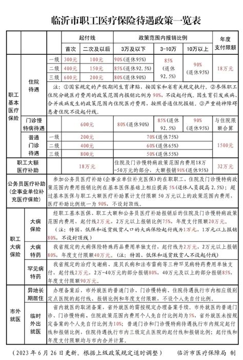 2019年度工资披露信息_临沂市三和实业发展有限公司