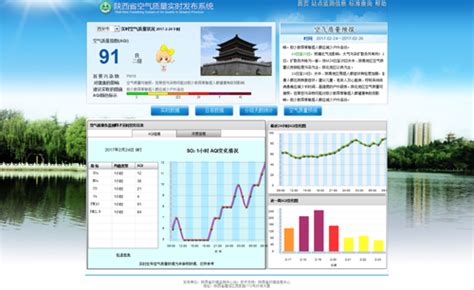 陕西省环境保护厅2016年度政府信息公开工作报告