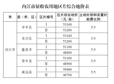 河南省108县（市）2017财政收支全榜单__财经头条