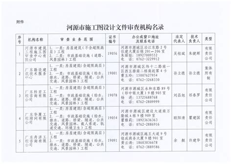 关于公布2017年南昌市施工图审查单位服务库名录的通知 - 南昌市住房和城乡建设局