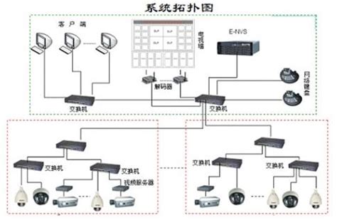 小区宽带 - 通信工程 - 四川奥特通信工程有限公司