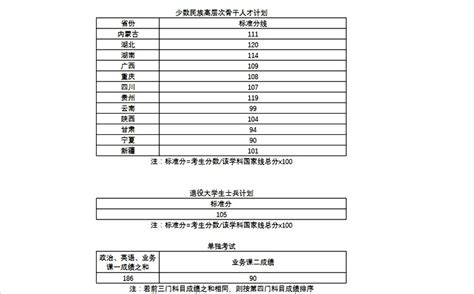 2024北京科技大学研究生分数线（含2022-2023历年复试）_大学生必备网