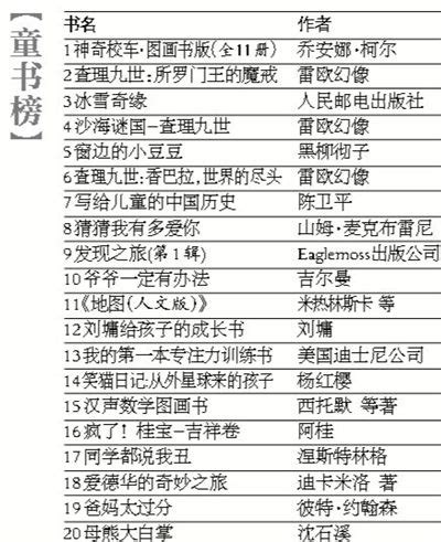 2018畅销小说排行榜_小说排行榜官方下载2018 小说排行榜网页版_中国排行网