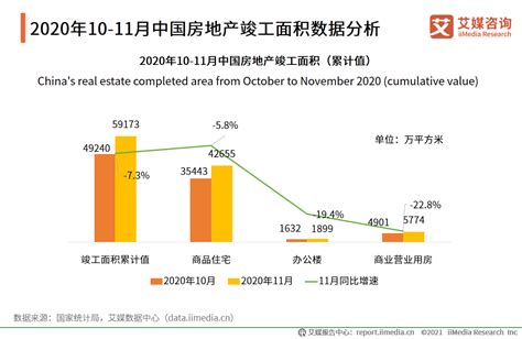 重磅！2022年中国房地产行业政策汇总及解读（全）坚持“房住不炒”的定位_行业研究报告 - 前瞻网
