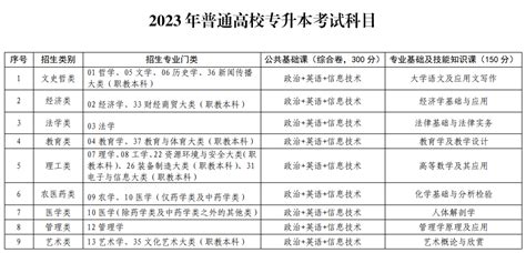 2020年重庆北碚专升本考试时间：6月20日至21日