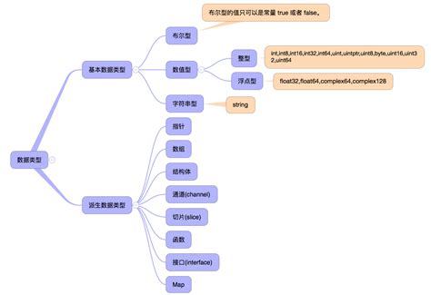 Go语言数据类型 | 六松岛-福小林