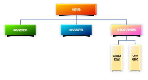 教务管理系统(概要设计及详细设计)_文档之家