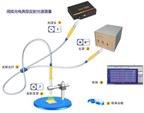 高速高精度激光位移传感器HC-LTP系列 - 激光位移传感器 - 无锡泓川科技有限公司