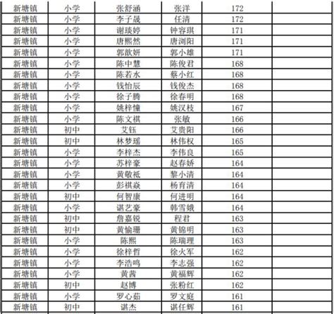 2019广州增城区积分入学结果排名公示- 广州本地宝