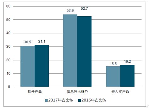 IT市场分析报告_2018-2024年中国IT行业深度调研与市场前景预测报告_中国产业研究报告网