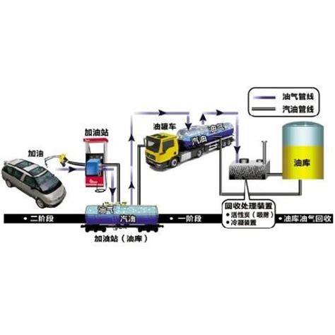 油气回收技术在油品装车中的应用-连云港华德石油化工机械有限公司