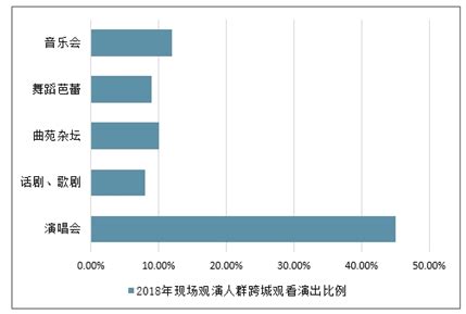 演唱会市场分析报告_2021-2027年中国演唱会市场研究与投资战略报告_中国产业研究报告网