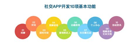 柳州社交APP开发-开发社交APP价格-社交软件定制开发公司 - 新狐科技