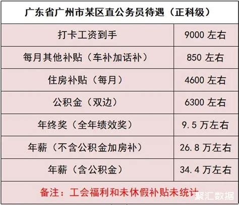 广东省公务员待遇怎么样，一个月工资有多少？_广东工资_聚汇数据