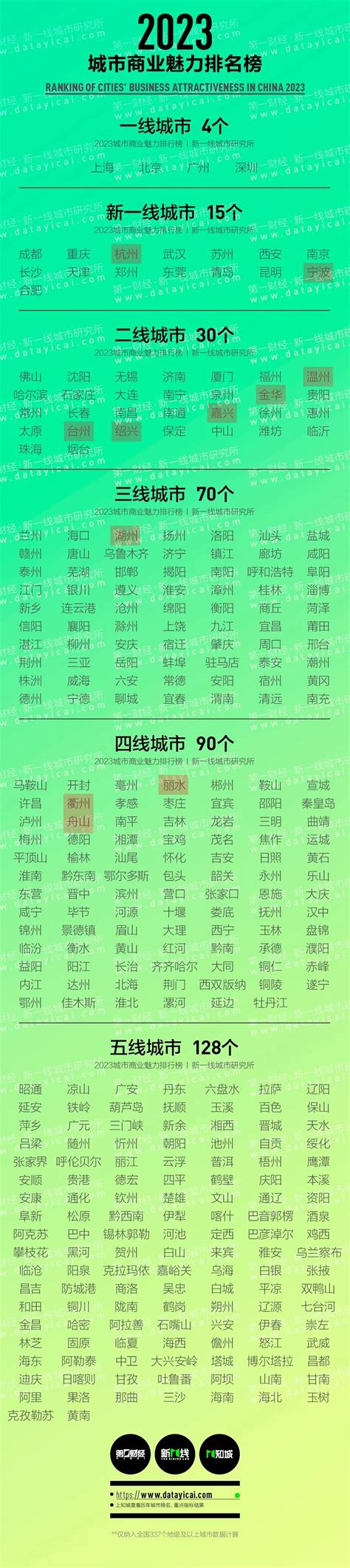 喜报！衢州市65个村、16个镇入选2022年浙江省电商专业村和电商镇名单