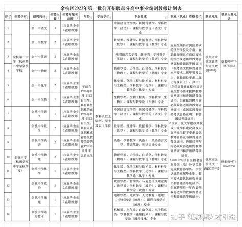 杭州余杭区教育系统招聘176名编外幼师和其它工作人员 - 知乎