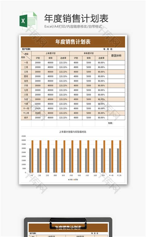 年度销售计划表Excel模板_千库网(excelID：141108)
