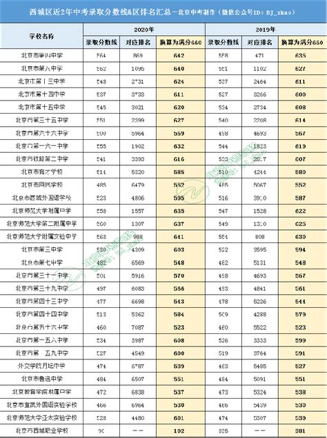 2018西城区小学学区一览表（附对口初中校名单）_北京幼升小_幼教网