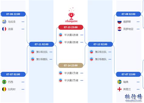 2018世界杯8强对阵图,附最新比赛时间安排表_排行榜123网
