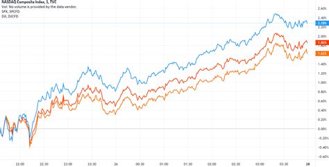 美股指数走势分化纳指翻红涨0.49%！热门中概股多数走强 B站涨超7%_凤凰网
