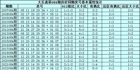 大乐透第23077期号码定位分析:上期中2+1_田广-500彩票网