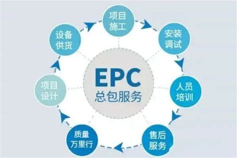 中建整理！EPC项目前期策划及设计管理全过程要点，引领发展前端（epc项目设计实施要点）-桂林市农业科学研究中心_桂林农科院-桂林农科所电话
