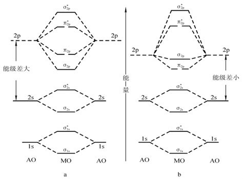 Ⅰ(1)如图是NH3和O2反应生成N2和H2O的能量变化如图1.已知键能O=O为497kJ/mol.N≡N为946kJ/mol.断开1molN-H键与断开1molO-H键所需能量相差72kJ ...