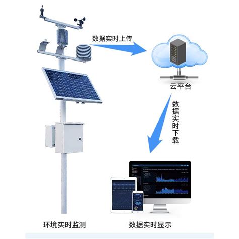 DX-WPS100-ZH-智慧电力线路综合在线监测装置 监控系统-深圳市鼎信智慧科技有限公司