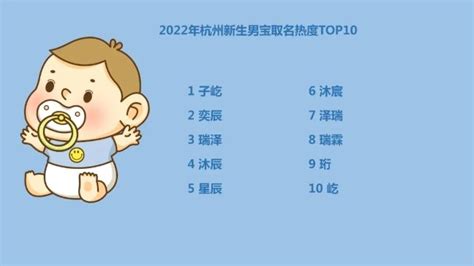 2022年杭州新生儿“爆款”名字男女热度最高的分别是凤凰网浙江_凤凰网