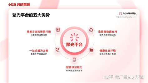 2020小红书互动直播平台招商合作_文库-报告厅