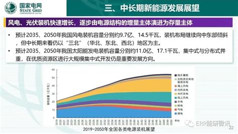 中国能源转型及新能源发展前景 - OFweek环保网
