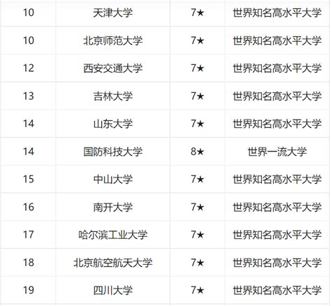 江苏211大学有几所？江苏省211大学完整名单及最新排名一览