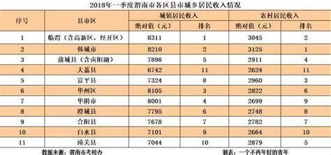 最新陕西省面积：陕西省10个地级市面积大小排名_房家网